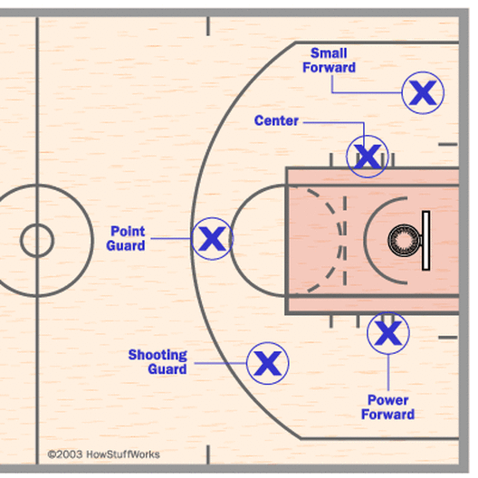 Player Positions Basketball Tips